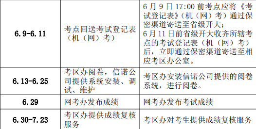 2021网络教育6月各院校统考成绩什么时候出