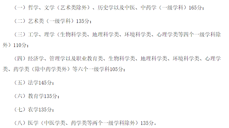 四川2021成考需要考哪几门 分数线大概多少