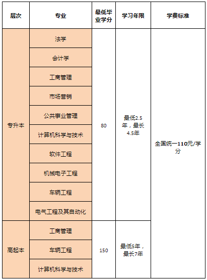北京理工大学远程教育收费标准