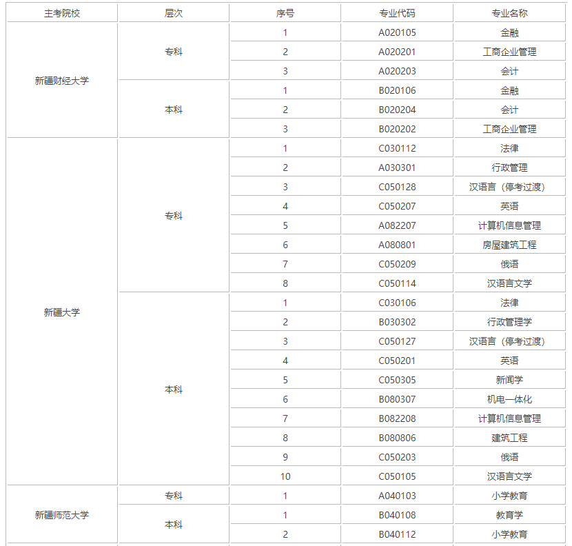 新疆自考有哪些大学和专业可以报