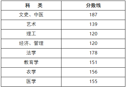 2021浙江成人高考需要考哪些科目 多少分能过