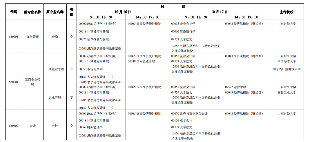 山东省自考各专业考试时间及科目安排