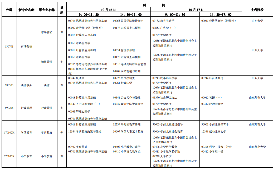 山东省自考各专业考试时间及科目安排