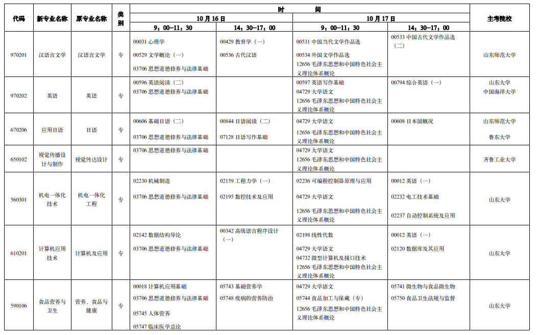 山东省自考各专业考试时间及科目安排