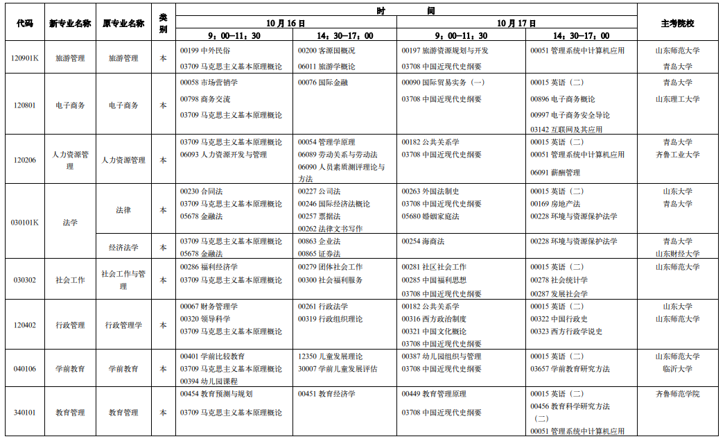 山东省自考各专业考试时间及科目安排