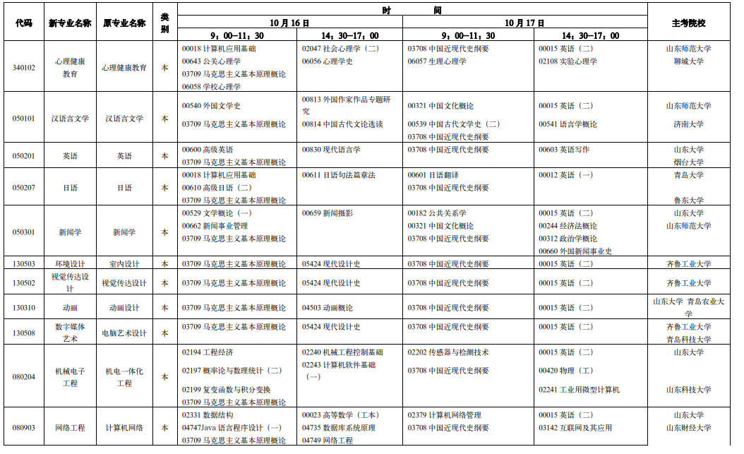 山东省自考各专业考试时间及科目安排