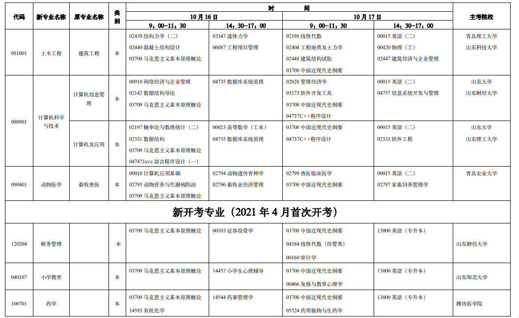 山东省自考各专业考试时间及科目安排