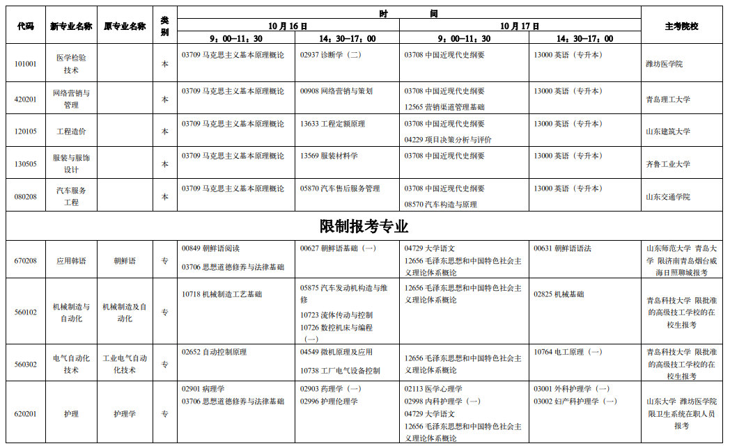 山东省自考各专业考试时间及科目安排