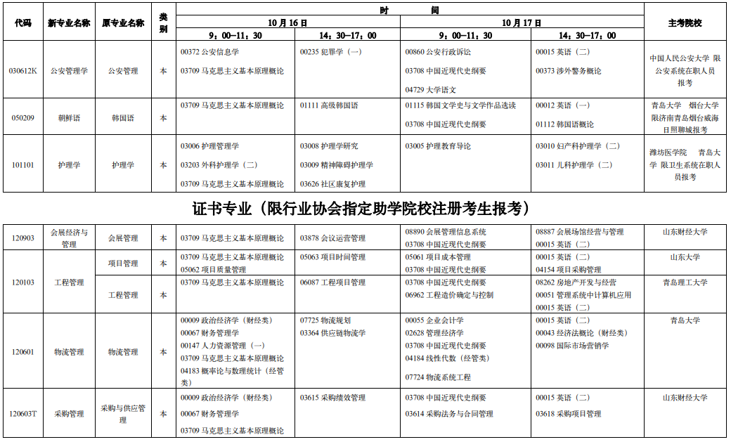 山东省自考各专业考试时间及科目安排