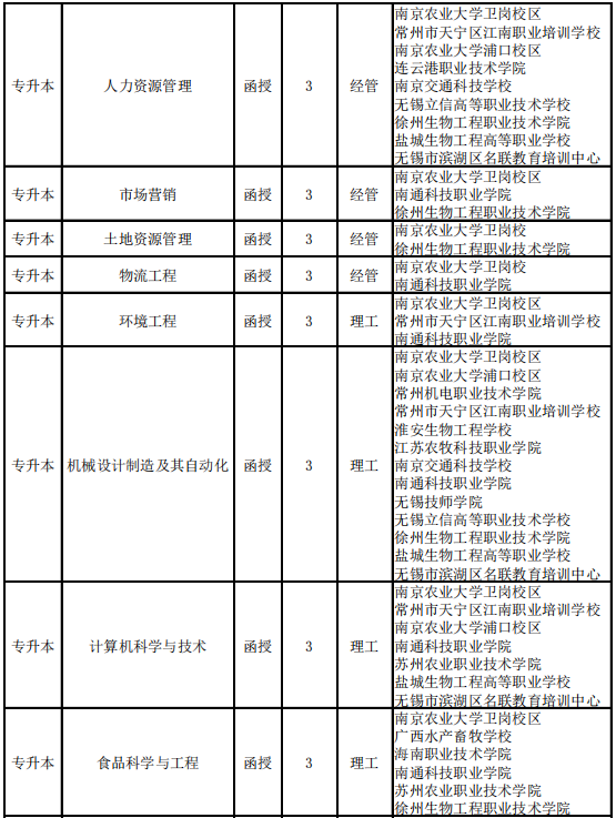 南京农业大学2021年成人高考招生简章