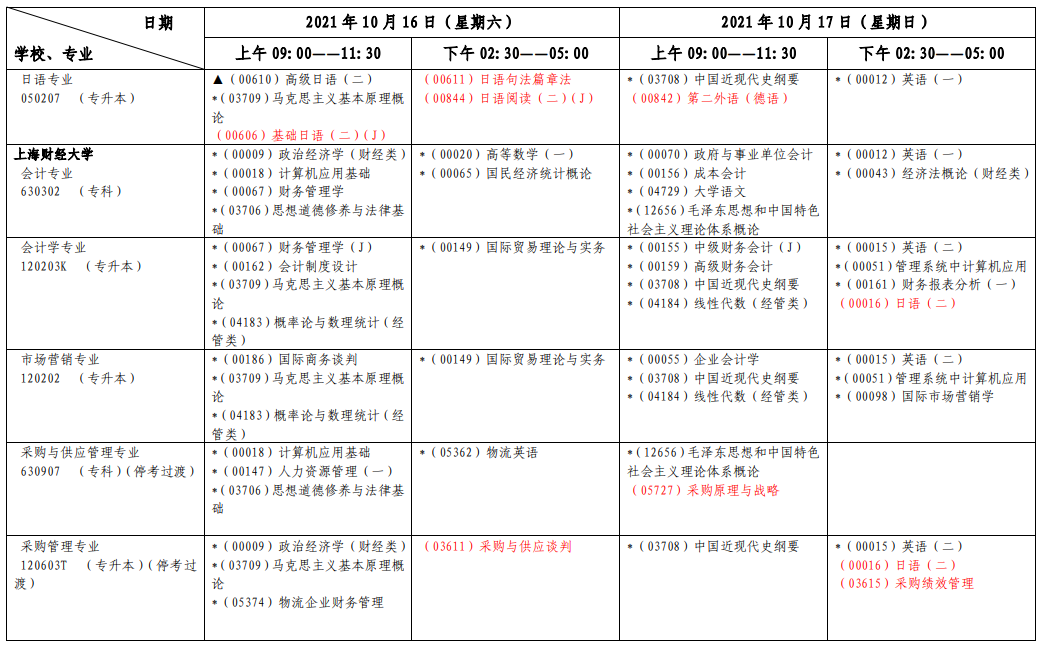上海2021年10月自考课程时间安排表