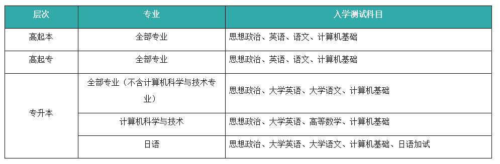 北京语言大学网络教育2021年秋季招生简章