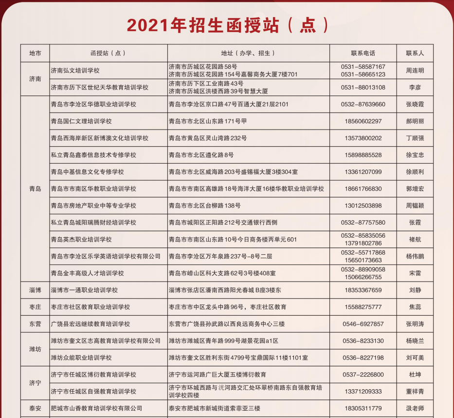 青岛理工大学成人高等教育2021年招生简章
