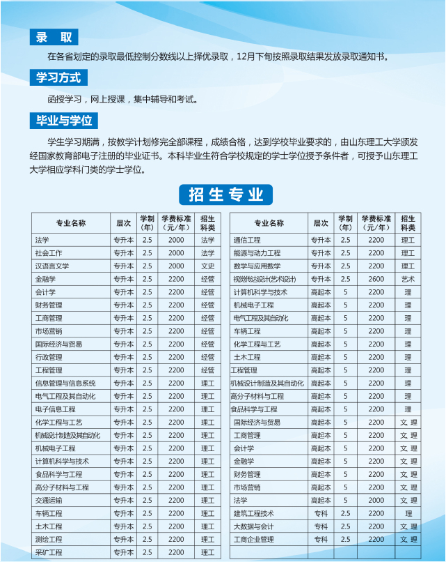 2021年山东理工大学成人高等教育招生简章