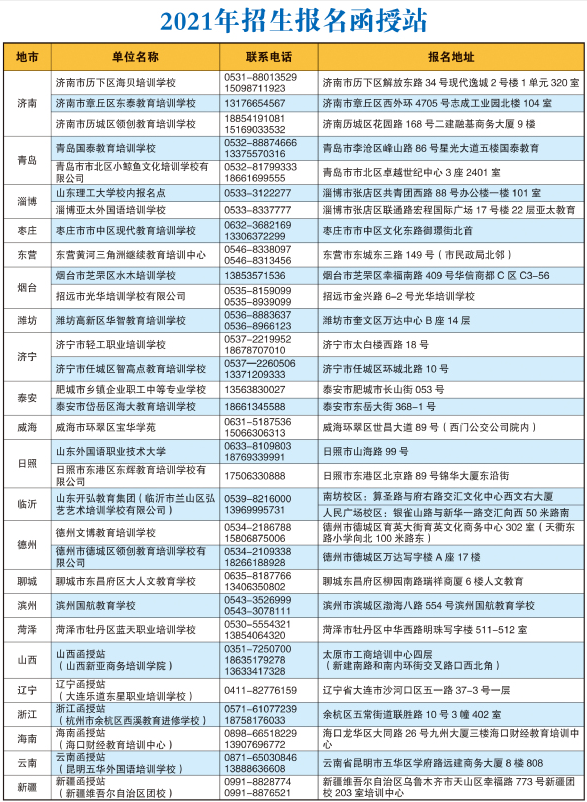 2021年山东理工大学成人高等教育招生简章