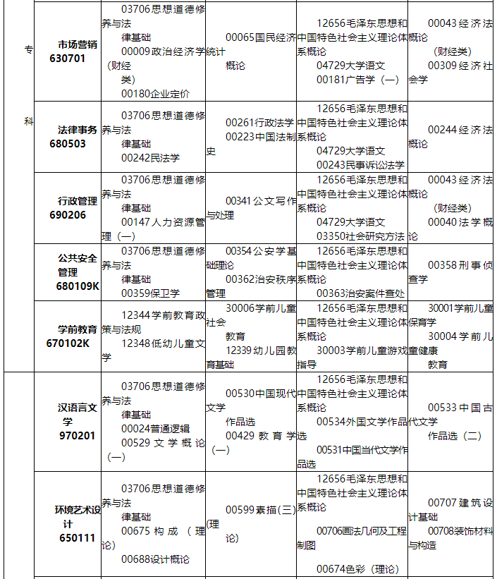 江西省2021年10月自学考试课程安排