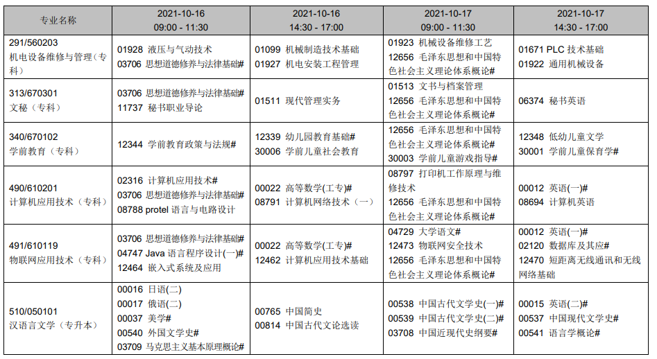 辽宁2021年10月自考时间及开考专业一览表