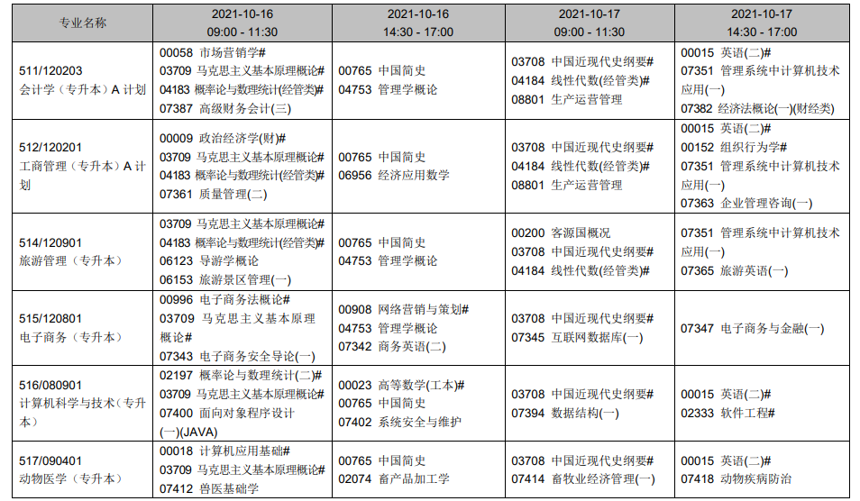 辽宁2021年10月自考时间及开考专业一览表