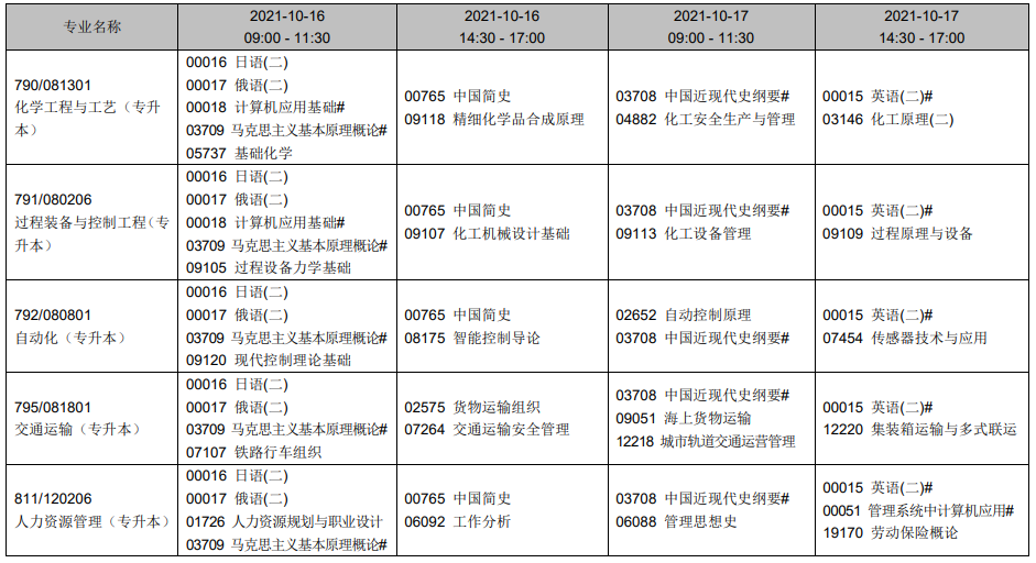 辽宁2021年10月自考时间及开考专业一览表