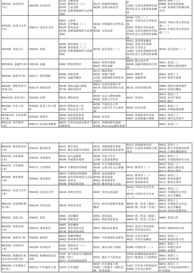 2021四川10月自考专业及考试科目一览表