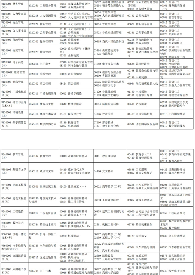 2021四川10月自考专业及考试科目一览表