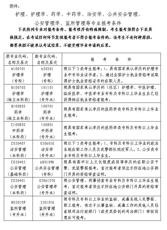 湖南自考专升本报考条件及流程