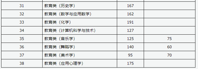 山西省2021年普通专升本建档立卡录取分数线