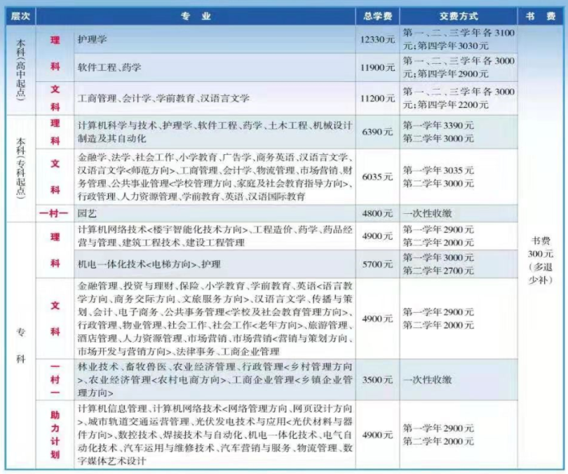 沈阳开放大学学费多少钱