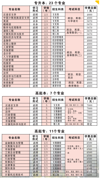 广西函授本科大概要多少钱