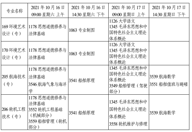 2021年天津10月自考各专业考试时间及科目安排