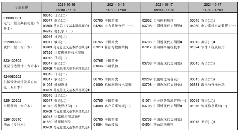 辽宁2021年10月自考时间及开考专业科目安排
