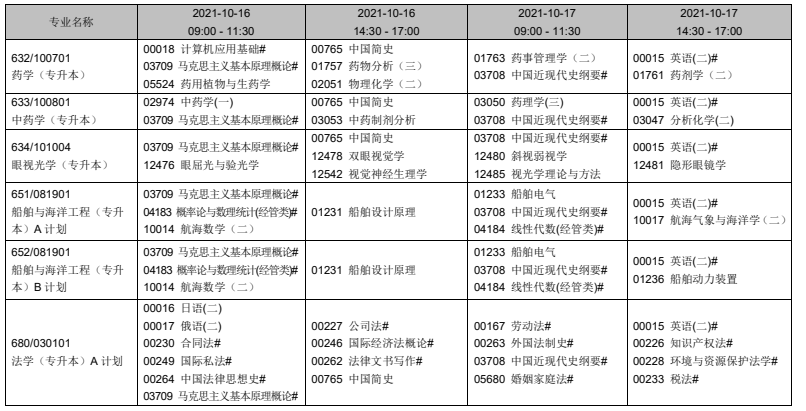 辽宁2021年10月自考时间及开考专业科目安排