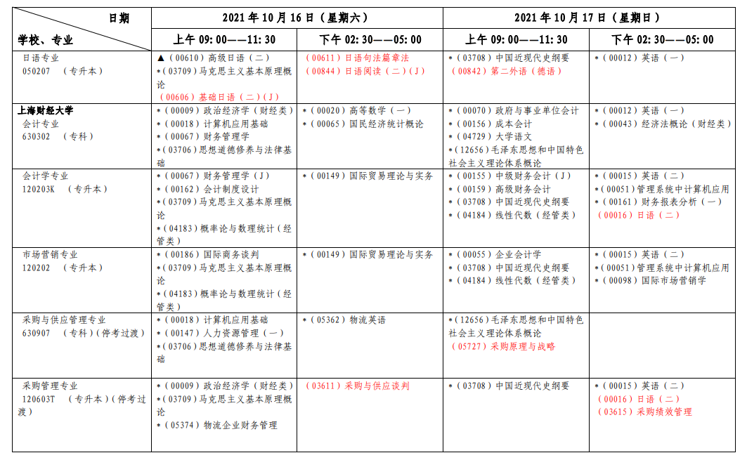 上海2021年10月自考各专业考试日程安排表