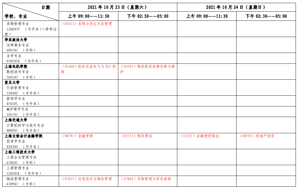 上海2021年10月自考各专业考试日程安排表