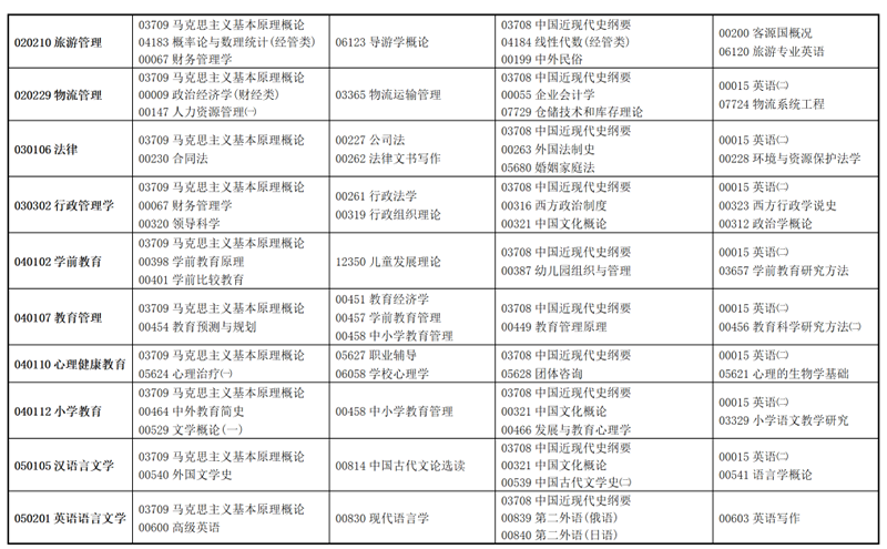 2021甘肃10月自考专业及考试科目一览表