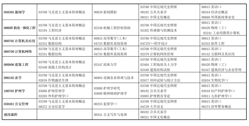 2021甘肃10月自考专业及考试科目一览表