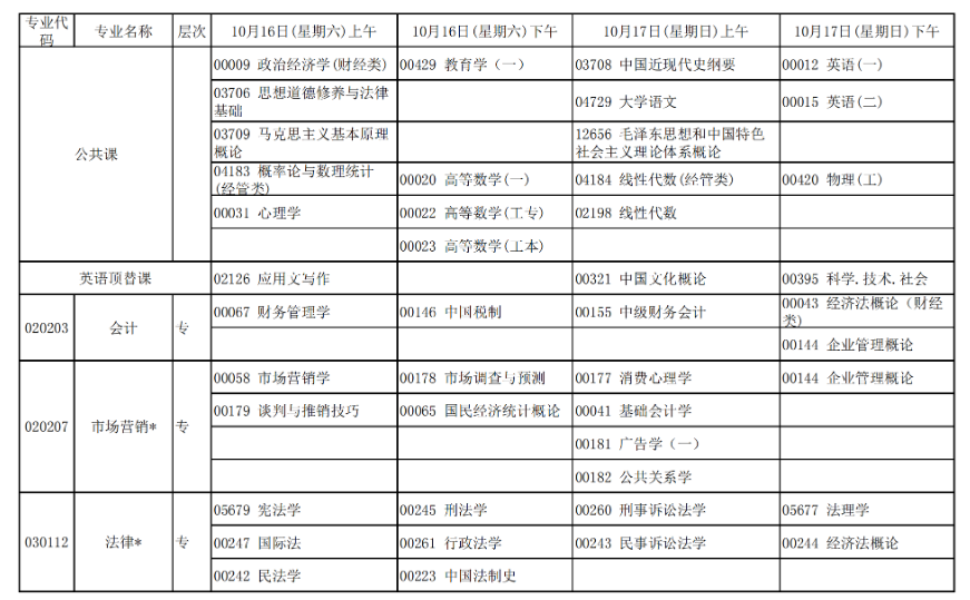 2021年10月宁夏自学考试专业开考专业及课程