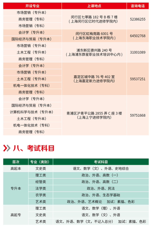上海应用技术大学2021年成考招生简章