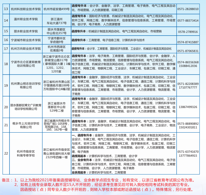 杭州电子科技大学2021年成考招生简章