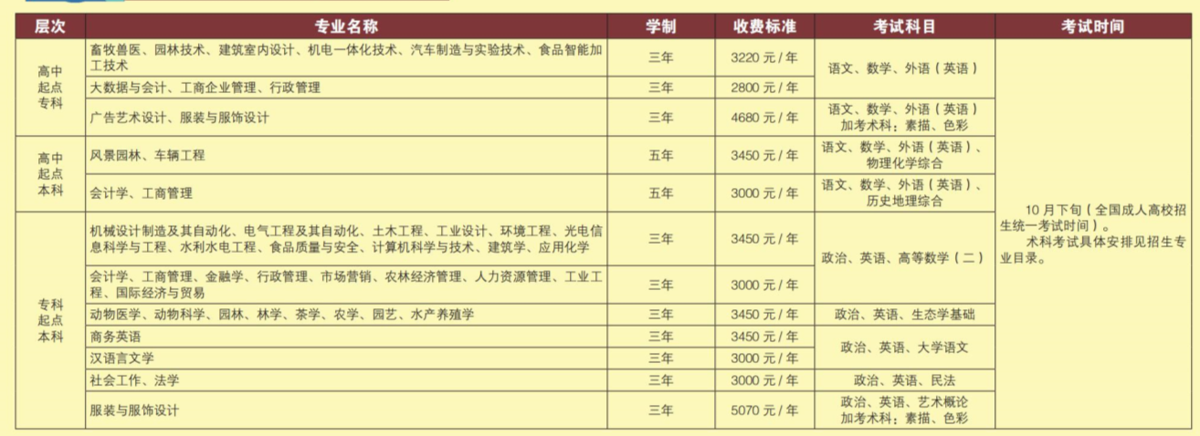 华南农业大学成人高考学费 成人高考学费一年大概要多少钱 正规学费收费标准
