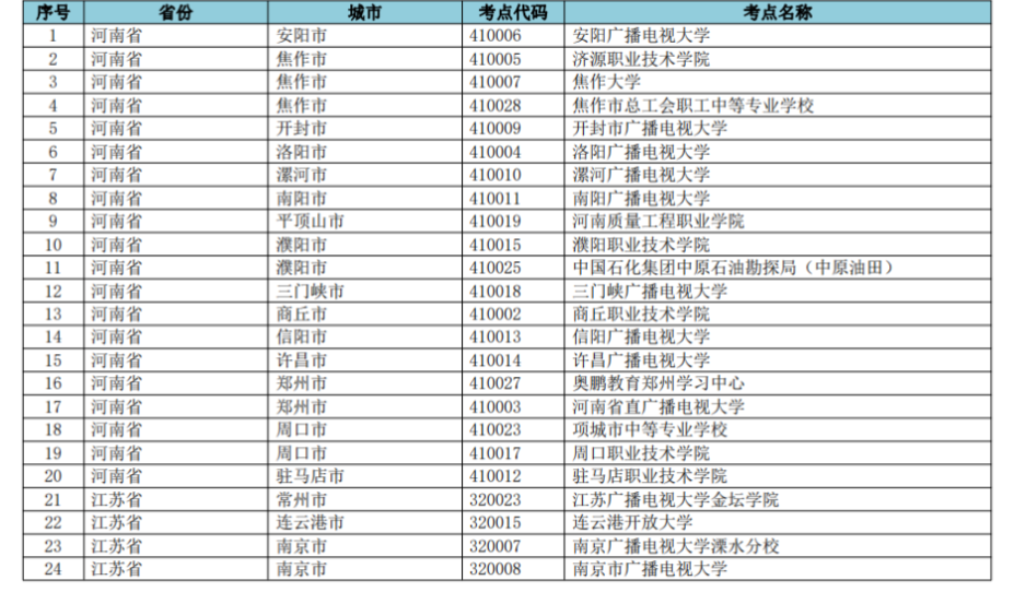 2021年网络教育9月份统考停考地区名单 2021年网络教育9月份统考停考地区名单