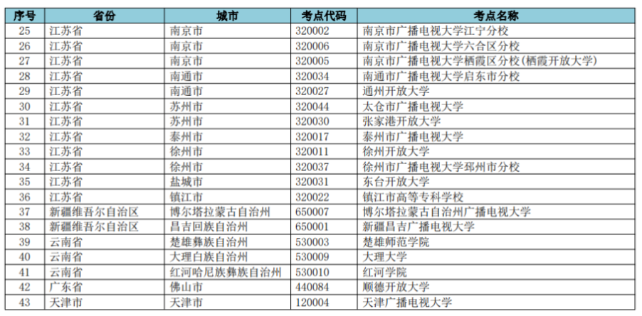 2021年网络教育9月份统考停考地区名单 2021年网络教育9月份统考停考地区名单