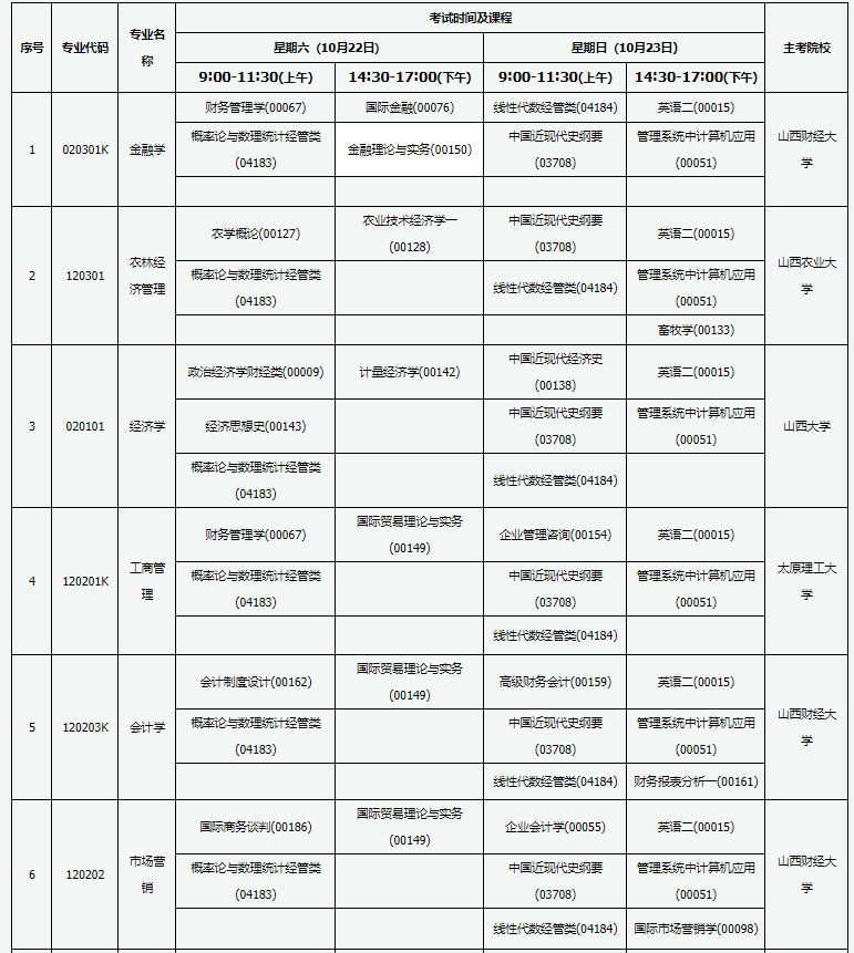 2022年山西10月自考开考专业及考试科目一览表