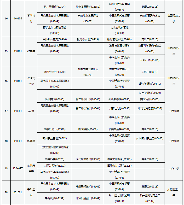 2022年山西10月自考开考专业及考试科目一览表