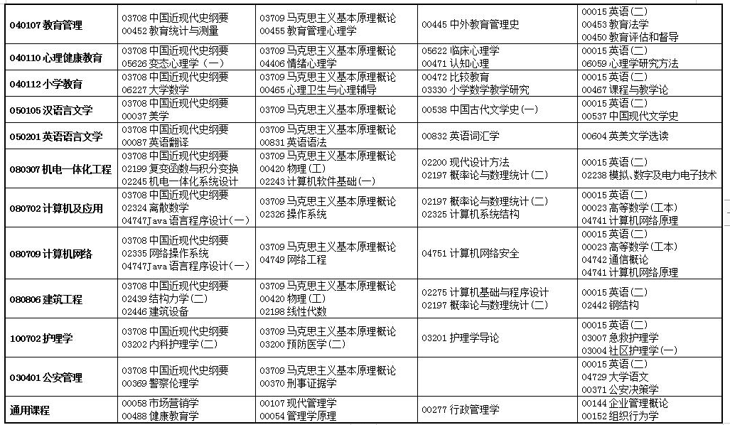 2022年甘肃4月自考时间及专业科目一览表