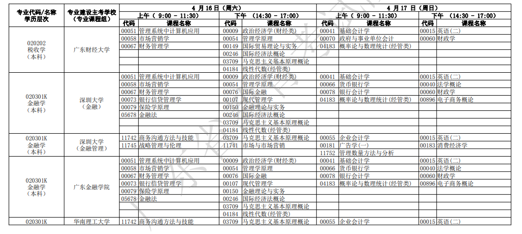 2022年广东4月自考开考专业及考试科目一览表