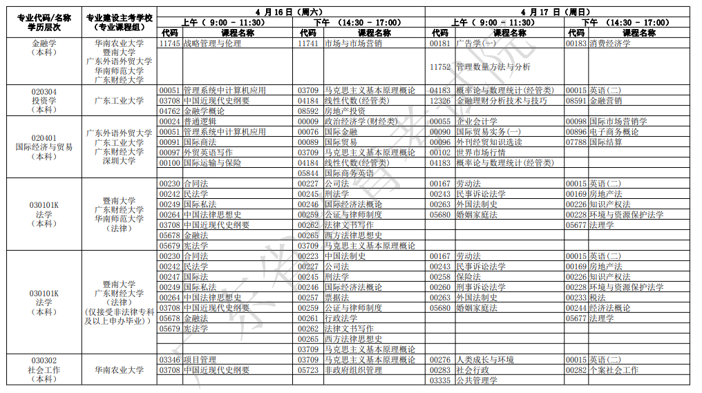 2022年广东4月自考开考专业及考试科目一览表