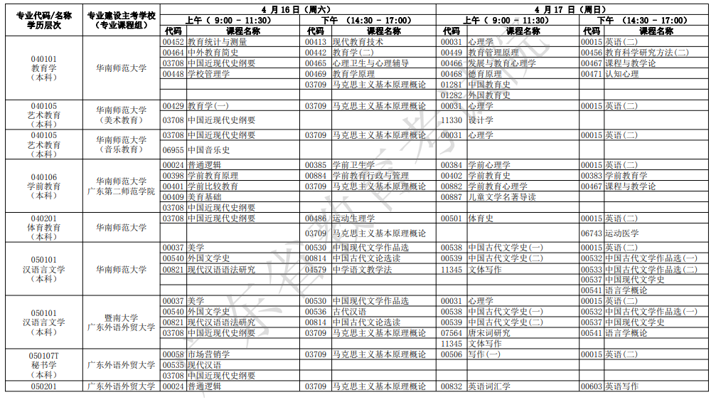 2022年广东4月自考开考专业及考试科目一览表