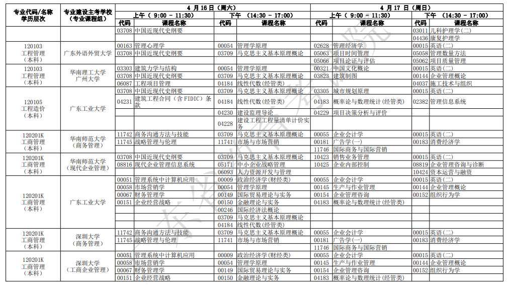 2022年广东4月自考开考专业及考试科目一览表