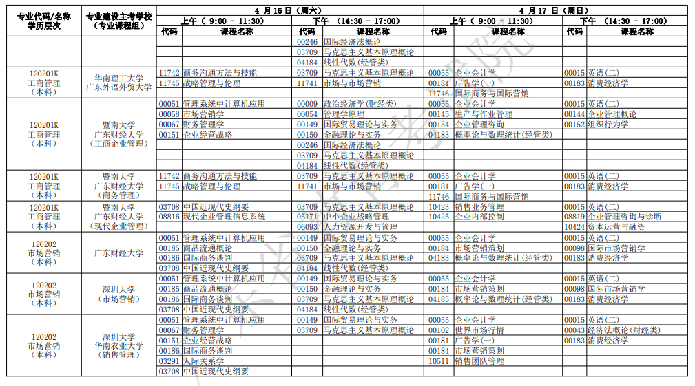 2022年广东4月自考开考专业及考试科目一览表